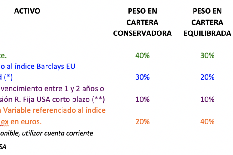 ETF | Víctor Alvargonzález