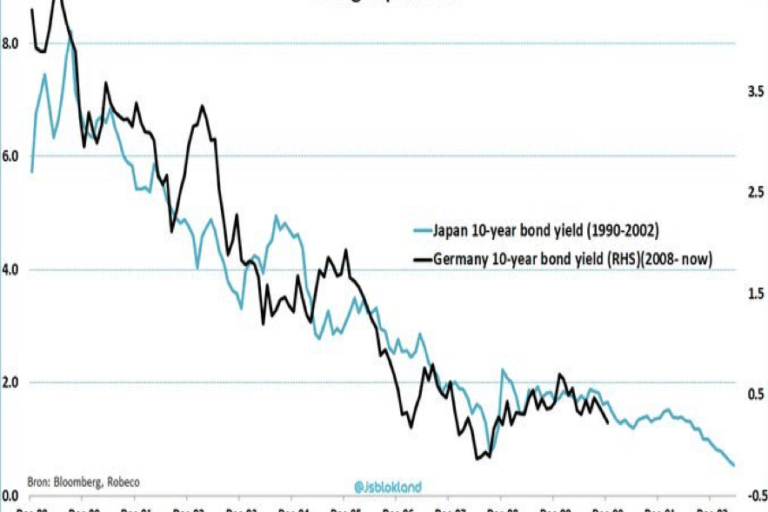 Fondos de renta fija europea de largo plazo | Víctor Alvargonzález