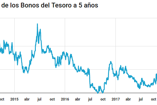 ETF | Víctor Alvargonzález