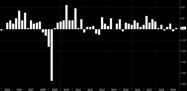 Fuentes- Bloomberg – Jeroen Blokland