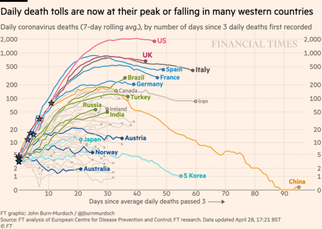 Fuente- FT (Financial Times)