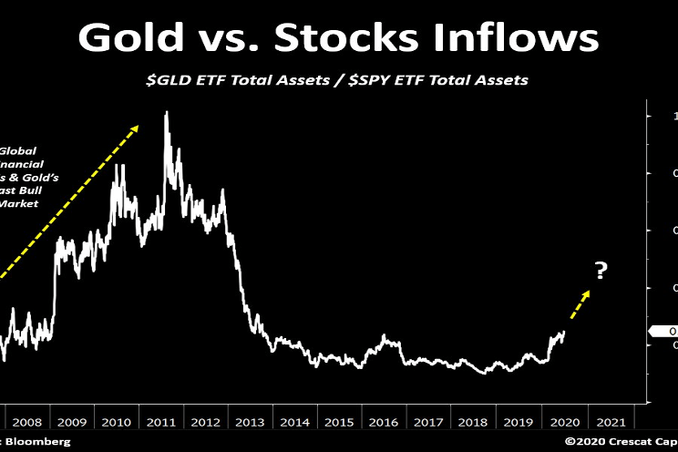 ETF | Víctor Alvargonzález