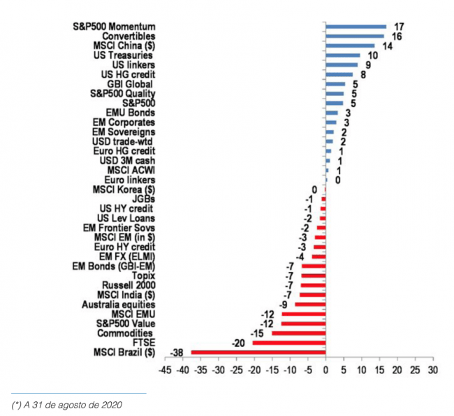 comparativa-rentabilidad-sectore-paises