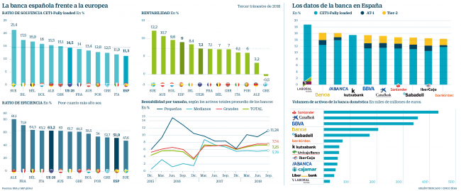 fusiones bancarias