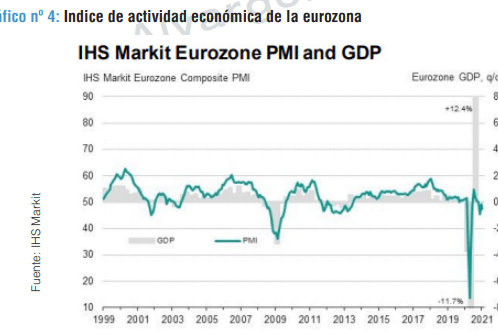Fondos de renta fija europea de largo plazo | Víctor Alvargonzález