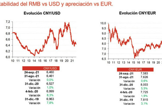 Fondos de renta variable EEUU | Víctor Alvargonzález